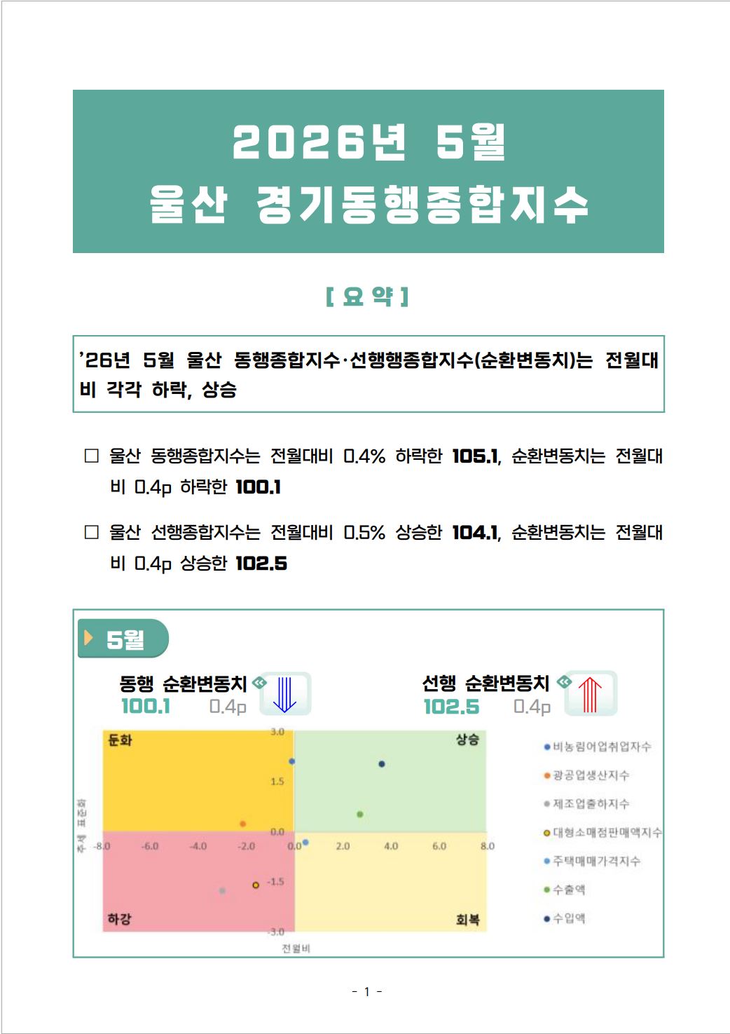 첨부파일0