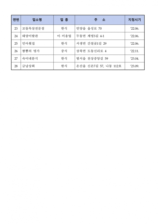 2d11e55e4a0336f64558f8488b97b13f_1695692